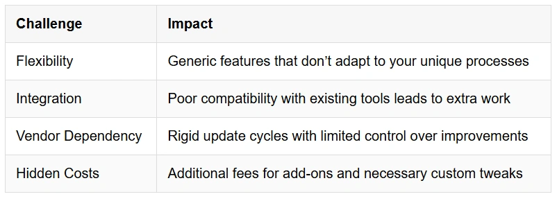 Challenge & Impact comparison