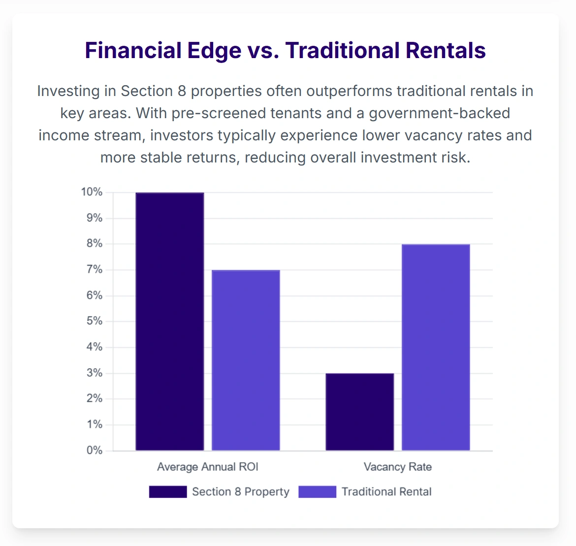Financial Edge vs. Traditional Rentals