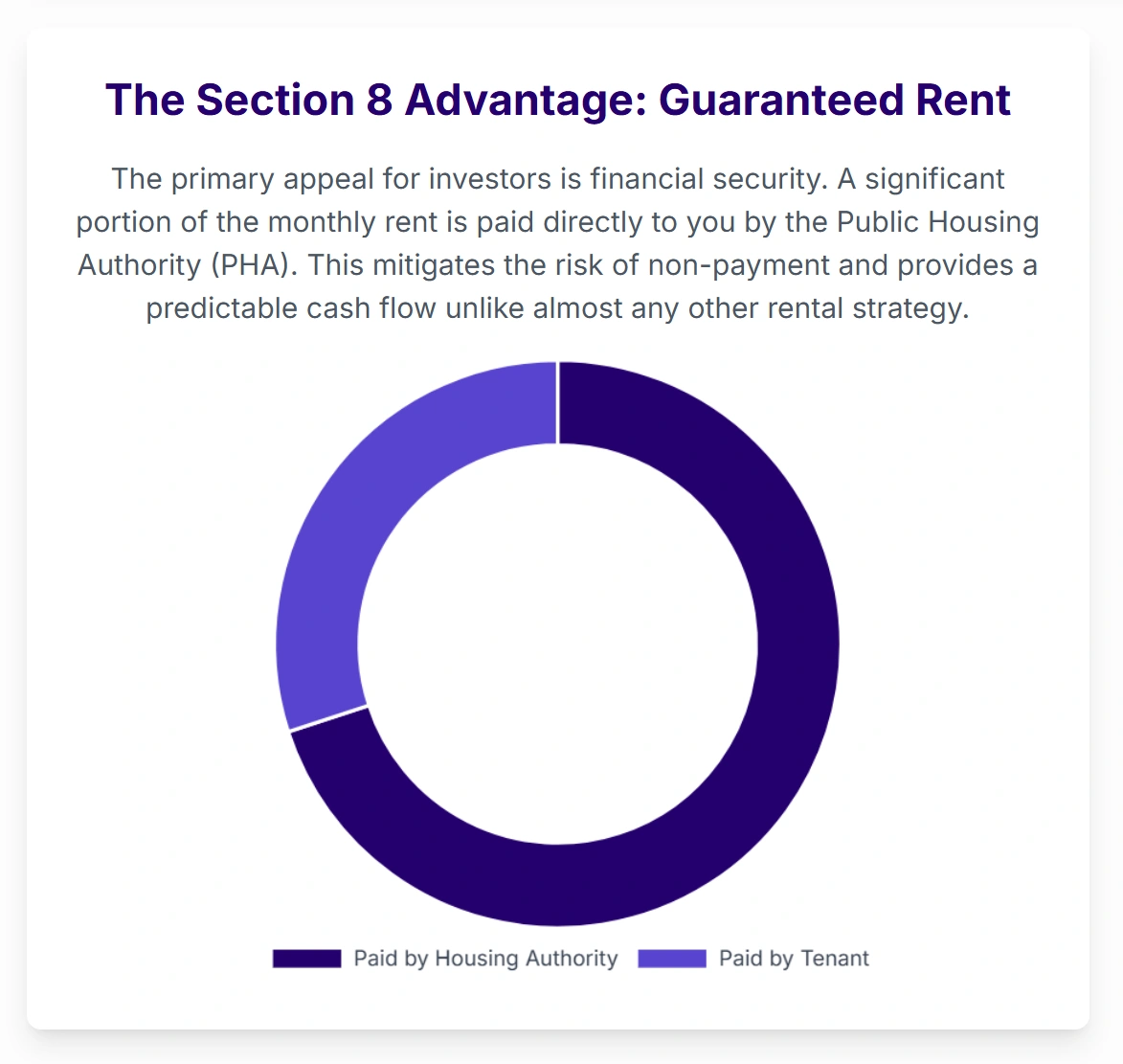 The Section 8 Advantage: Guaranteed Rent